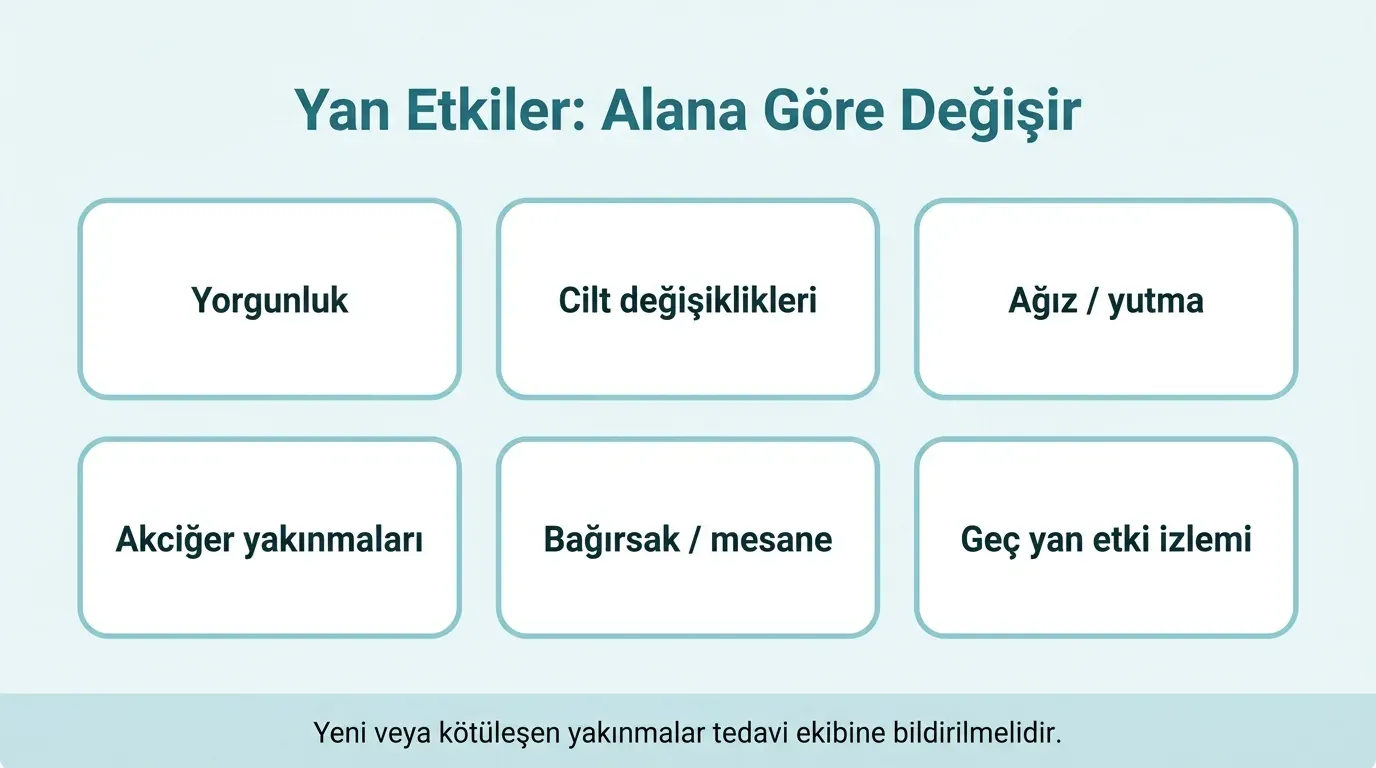 Radyoterapi bölgesel yan etkiler vücut haritası