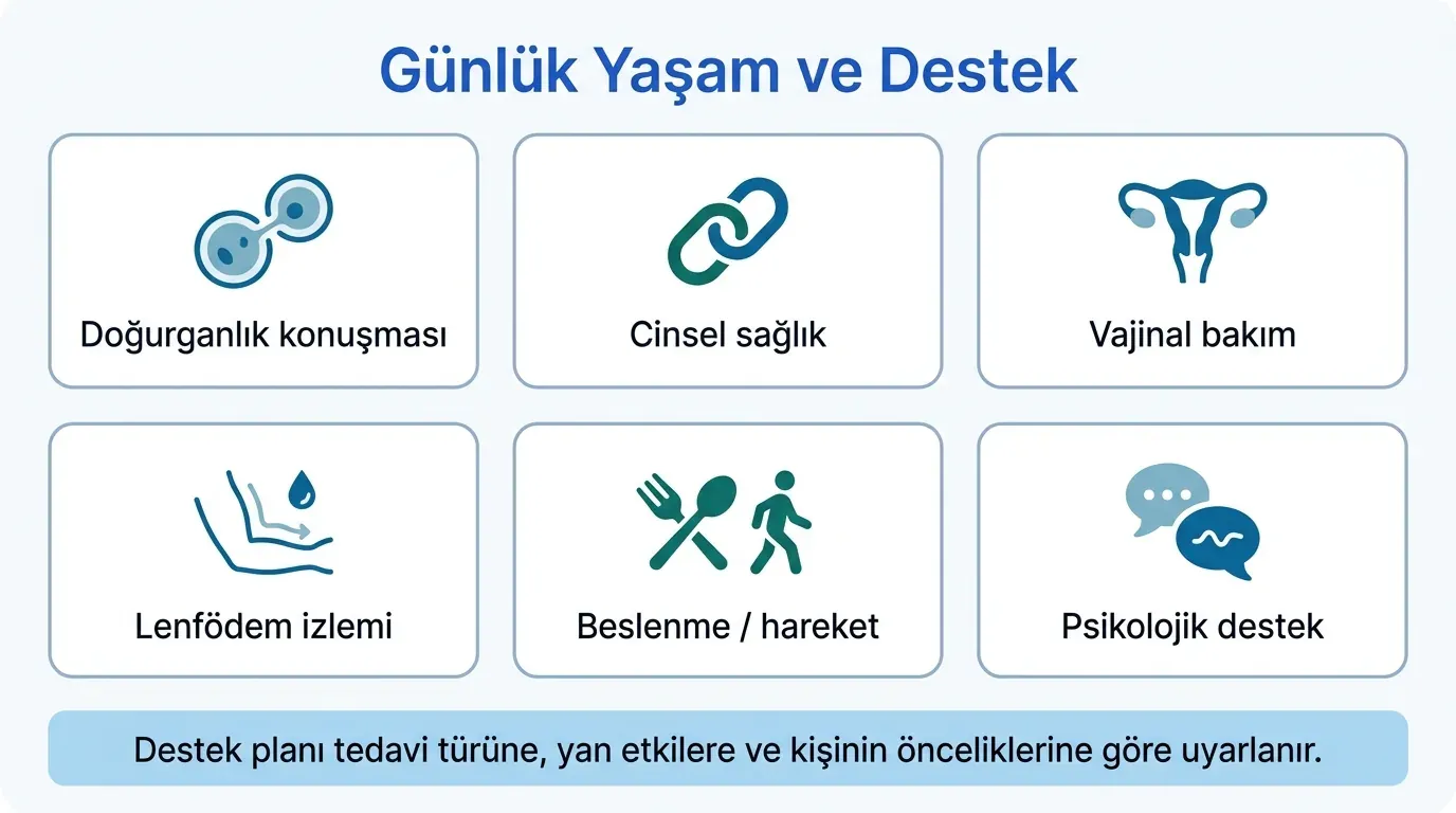 Serviks kanseri günlük yaşam önerileri infografik