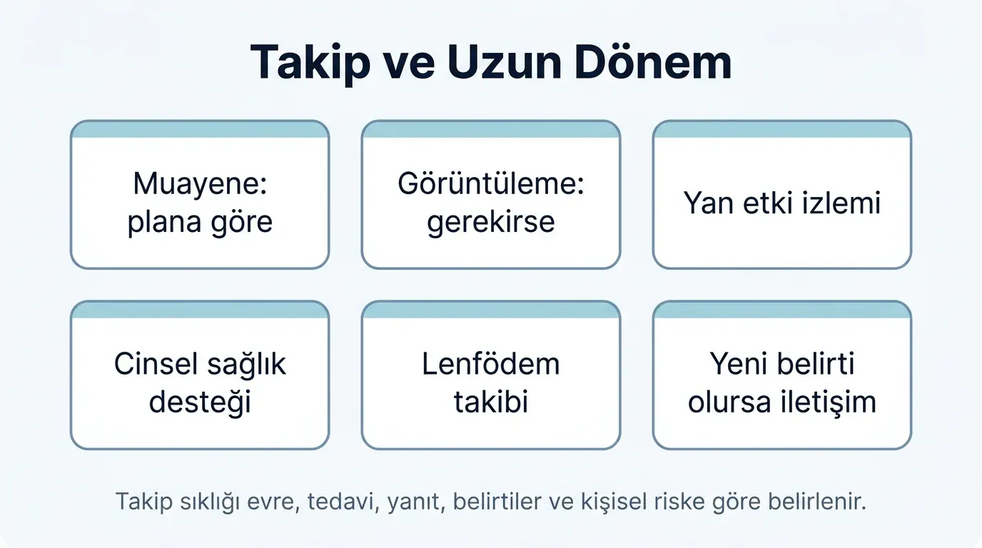 Serviks kanseri takip takvimi zaman çizelgesi