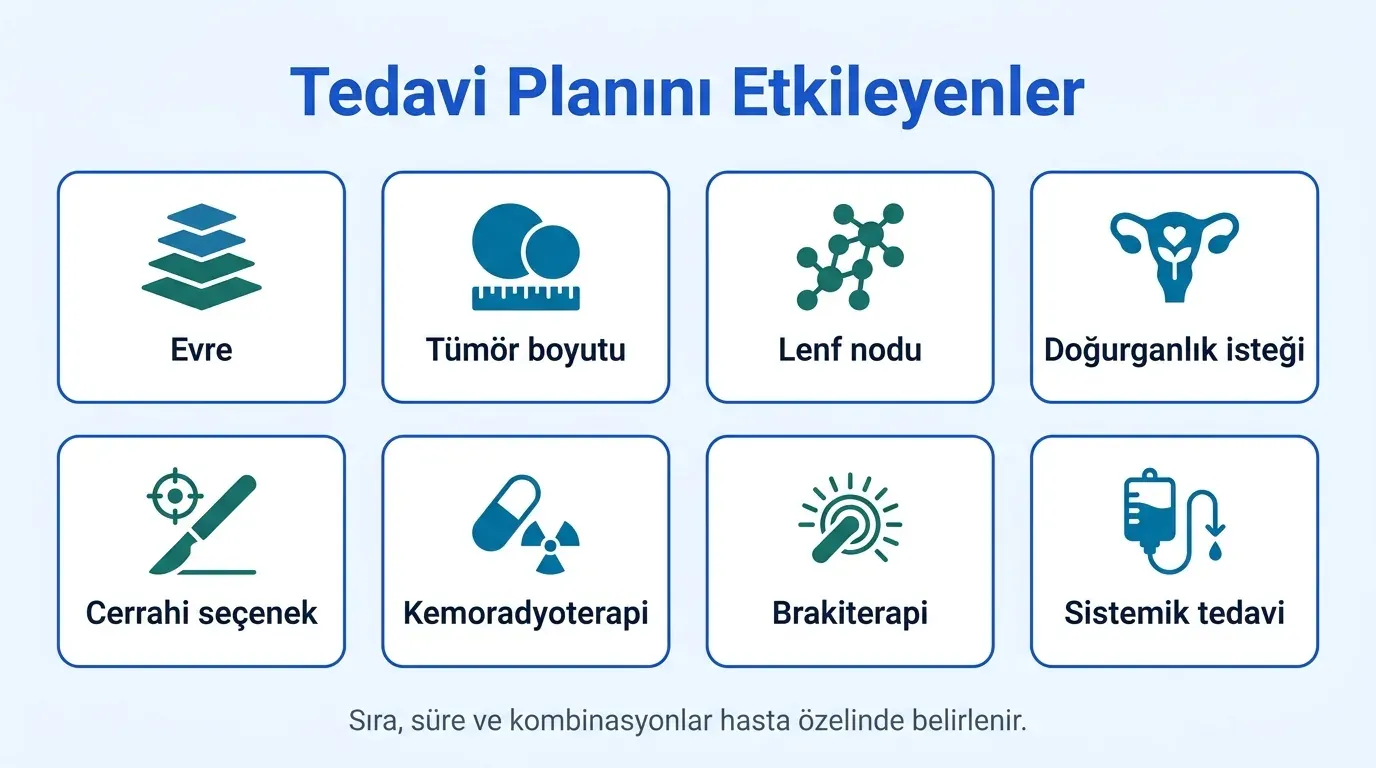Serviks kanseri tedavi yol haritası akış diyagramı